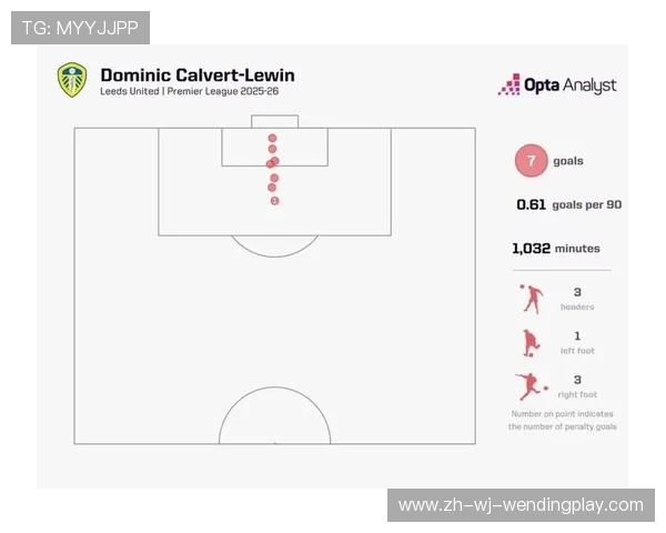 英超各球队本赛季进球数据统计及关键球员表现
